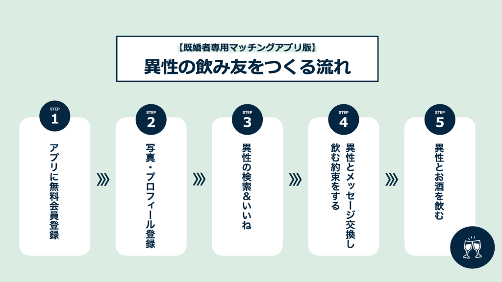 既婚者マッチングアプリで飲み友を作る流れ