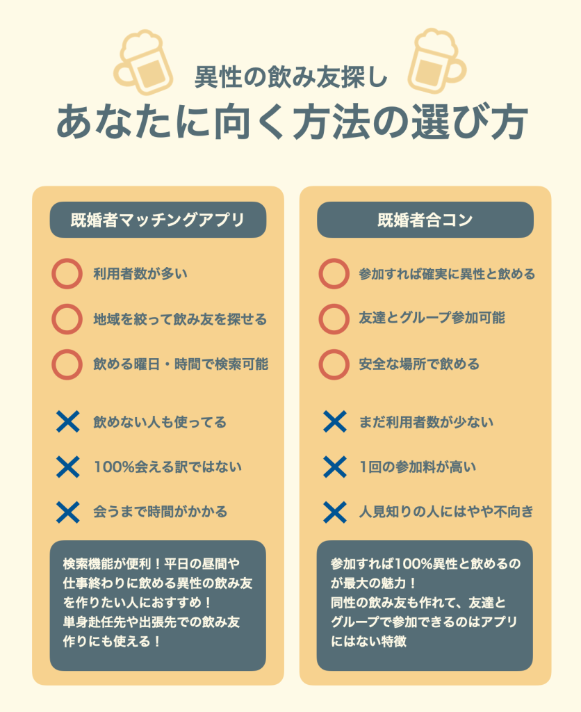 既婚者マッチングアプリと既婚者合コンのどっちが向くかわかる図解