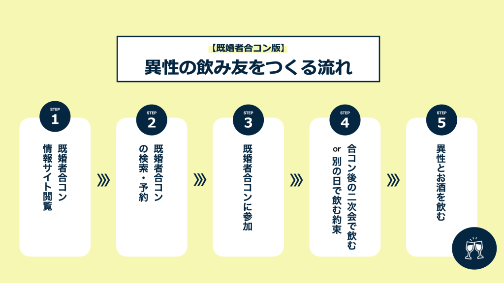既婚者合コンで飲み友を作る流れ